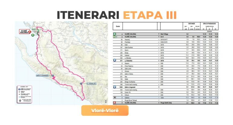 Etapa e III e Giro d’Italia: Policia e Vlorës publikon masat, ja rrugët që do të bllokohen
